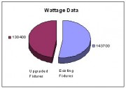 Wattage data example