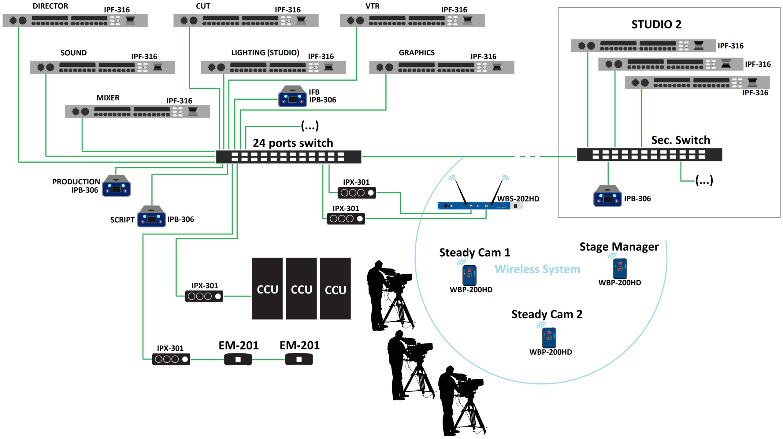 IPCom Schematic